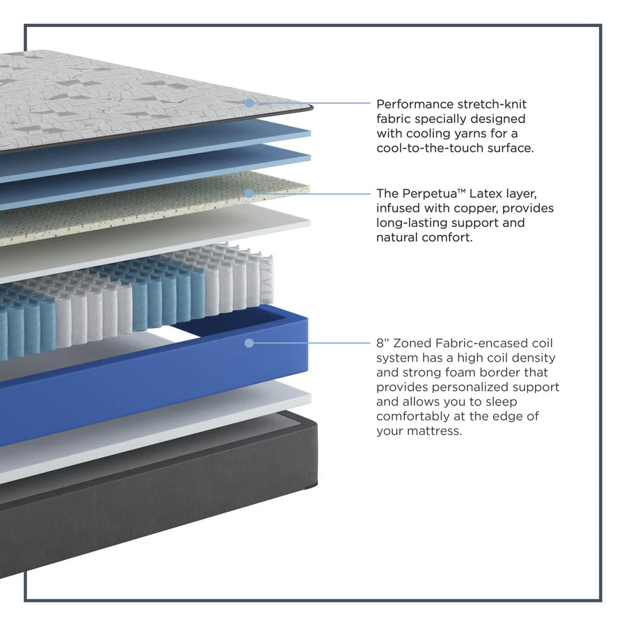 Cross-section of a mattress showing its layers with text labels.