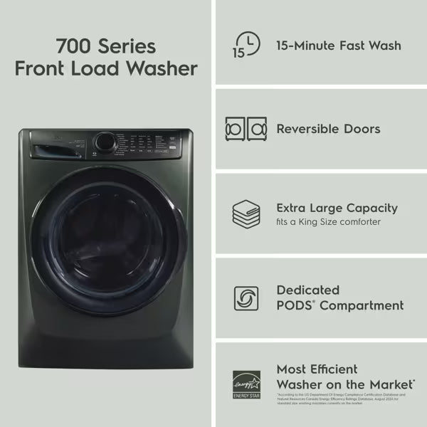 Electrolux Washer and dryer 7738 series Alpine Green