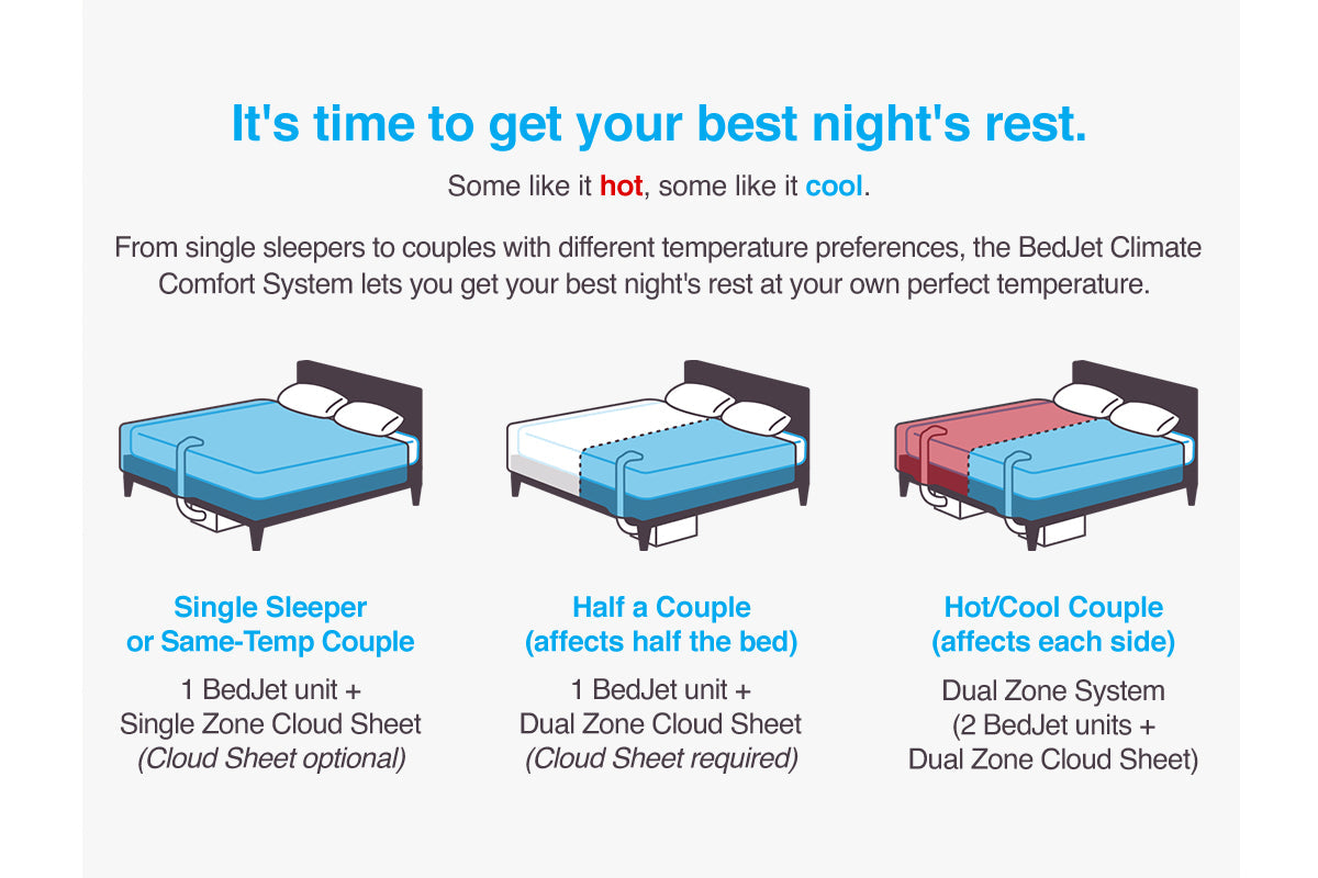 BedJet 3 Climate Comfort Sleep System 10