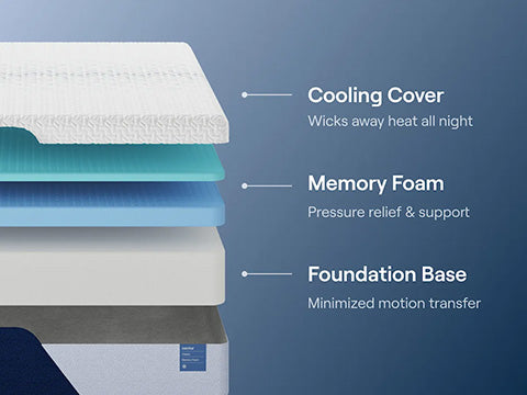 Nectar Classic Memory Foam Mattress 5