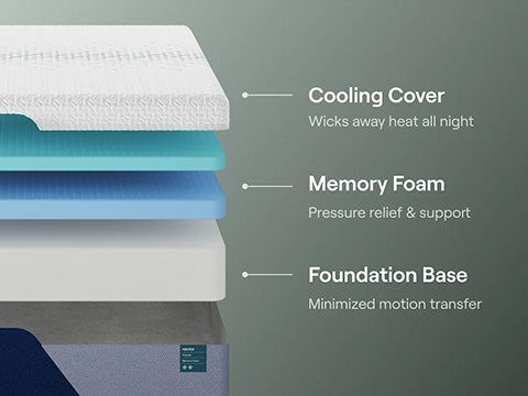 Nectar Premier Memory Foam Mattress 4