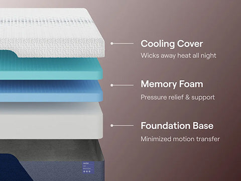 Nectar Luxe Memory Foam Mattress 5