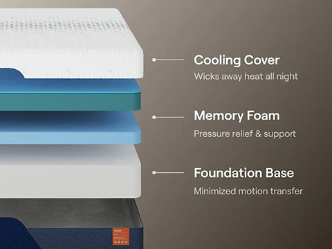 Nectar Ultra Memory Foam Mattress 3