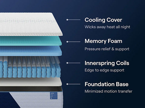 Nectar Classic Hybrid Mattress 5