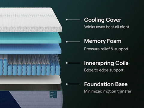 Nectar Premier Hybrid Mattress 5