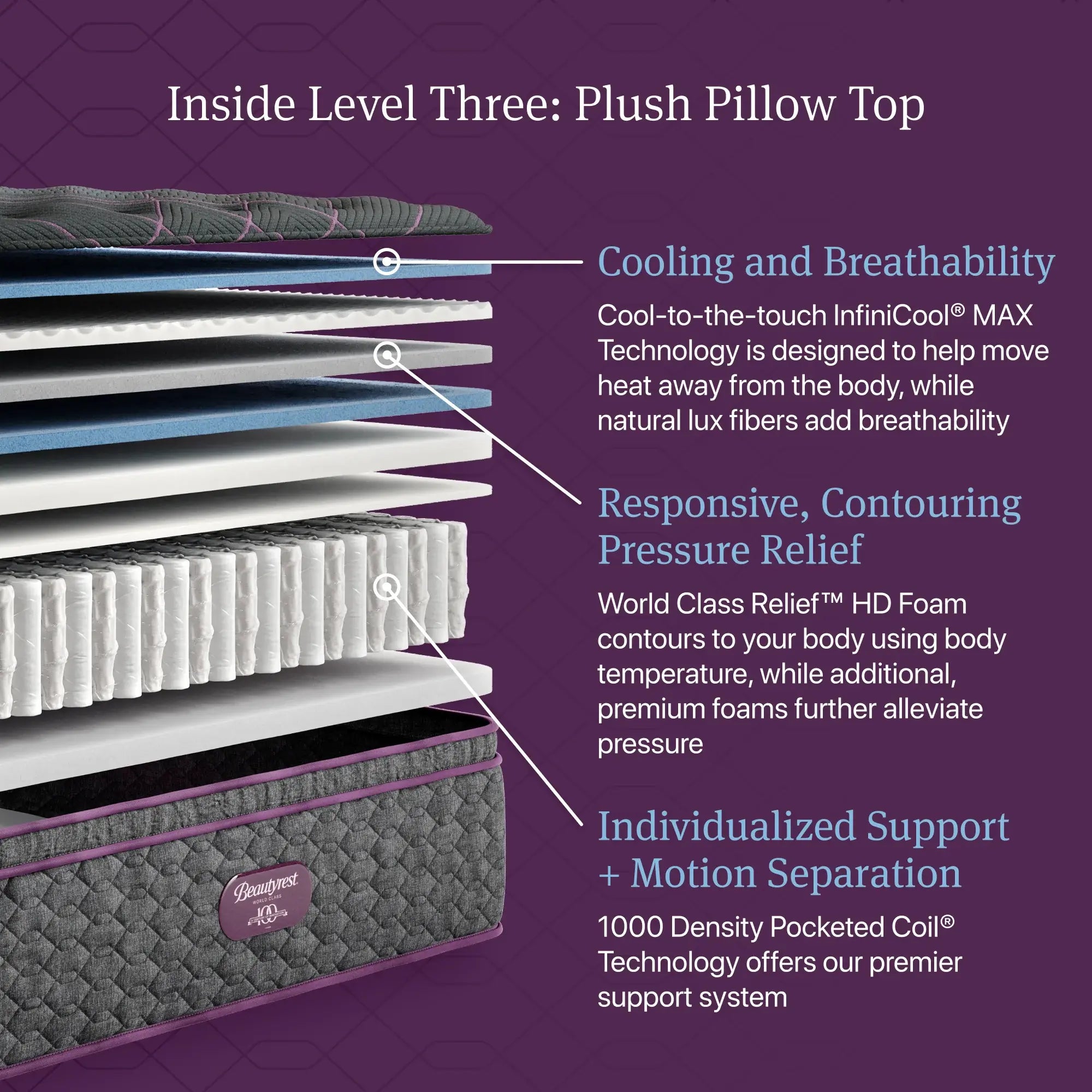 Beautyrest® World Class® Collection 15